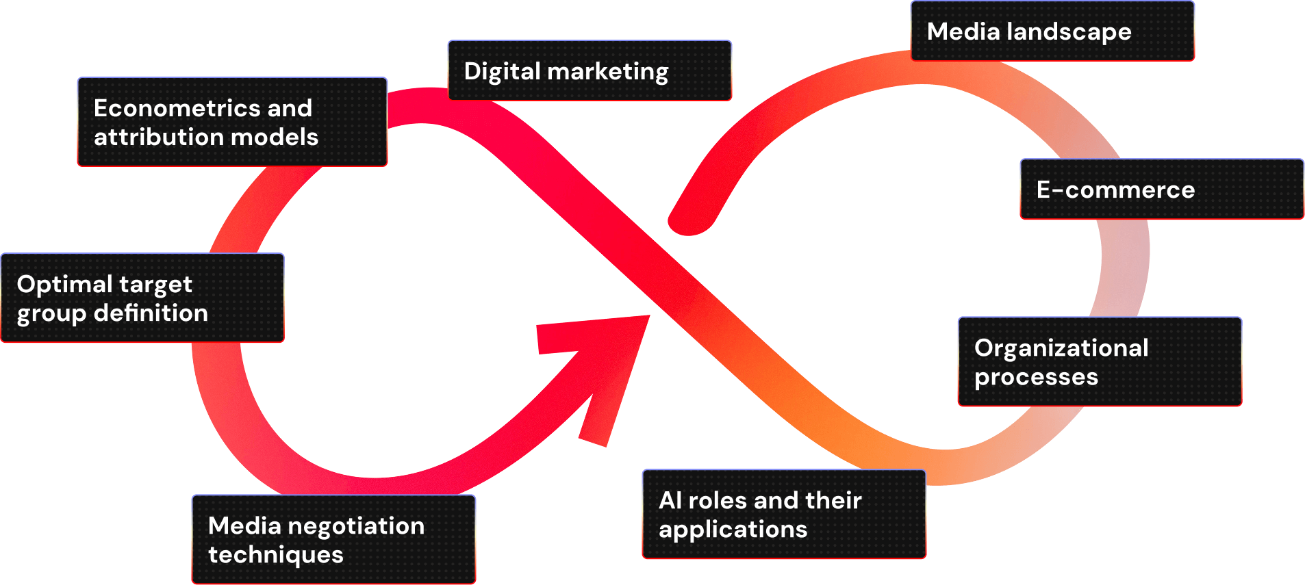 Outcome Academy services